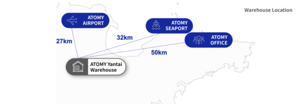 Atomy烟台仓储中心